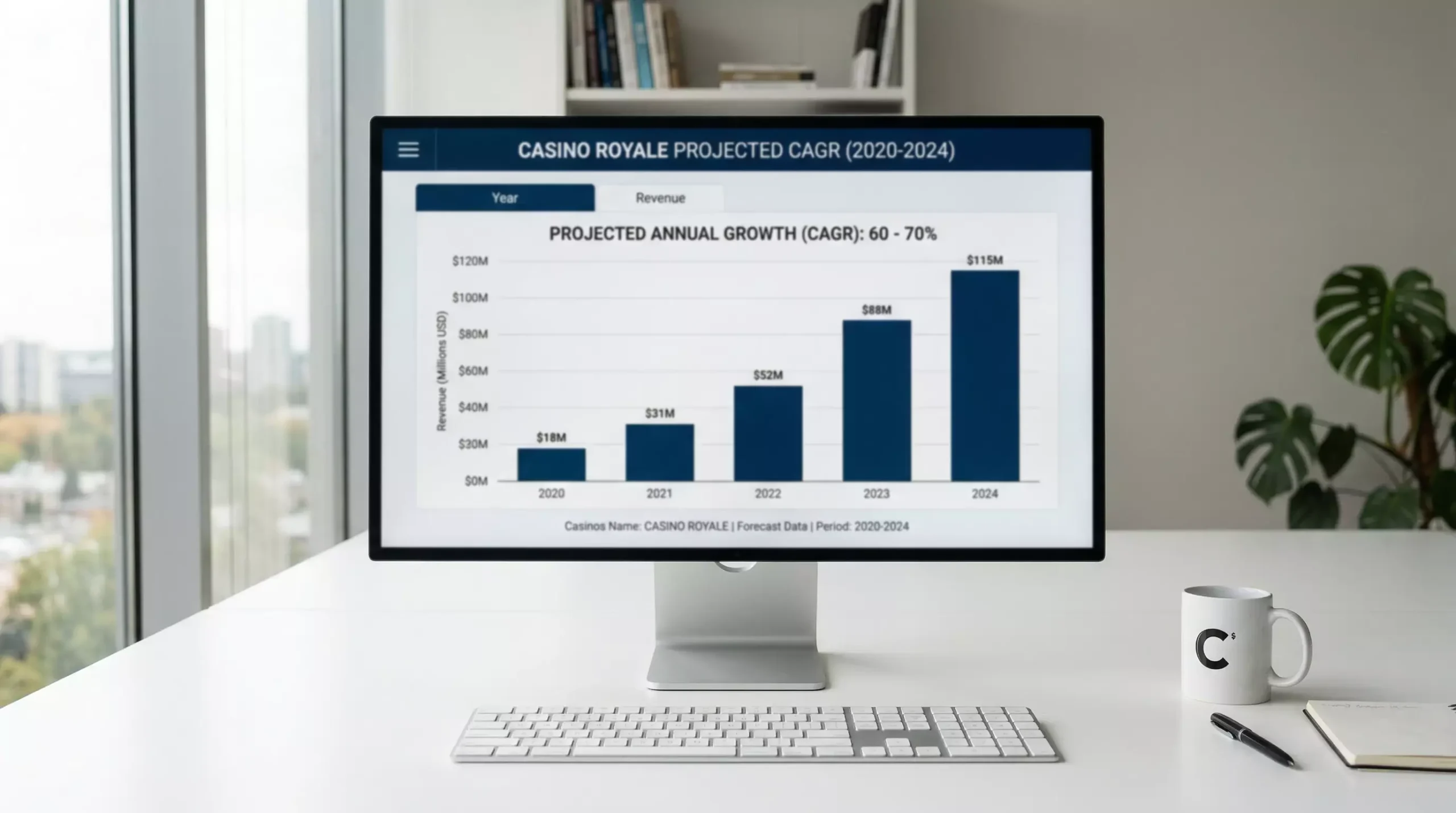 Sweepstakes casino revenue growth — chart showing 60-70% CAGR from 2020 to 2024